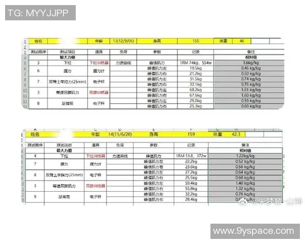 上海攀岩队力量表现数据分析揭示运动员潜力与训练效果