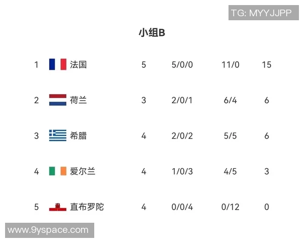 国际邀请赛最新积分榜V5强势领跑积分达到90分引发关注