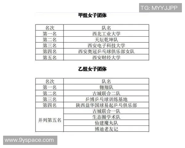 西安乒乓球队战术实力强劲荣登全国乒乓球战术排行榜第七名